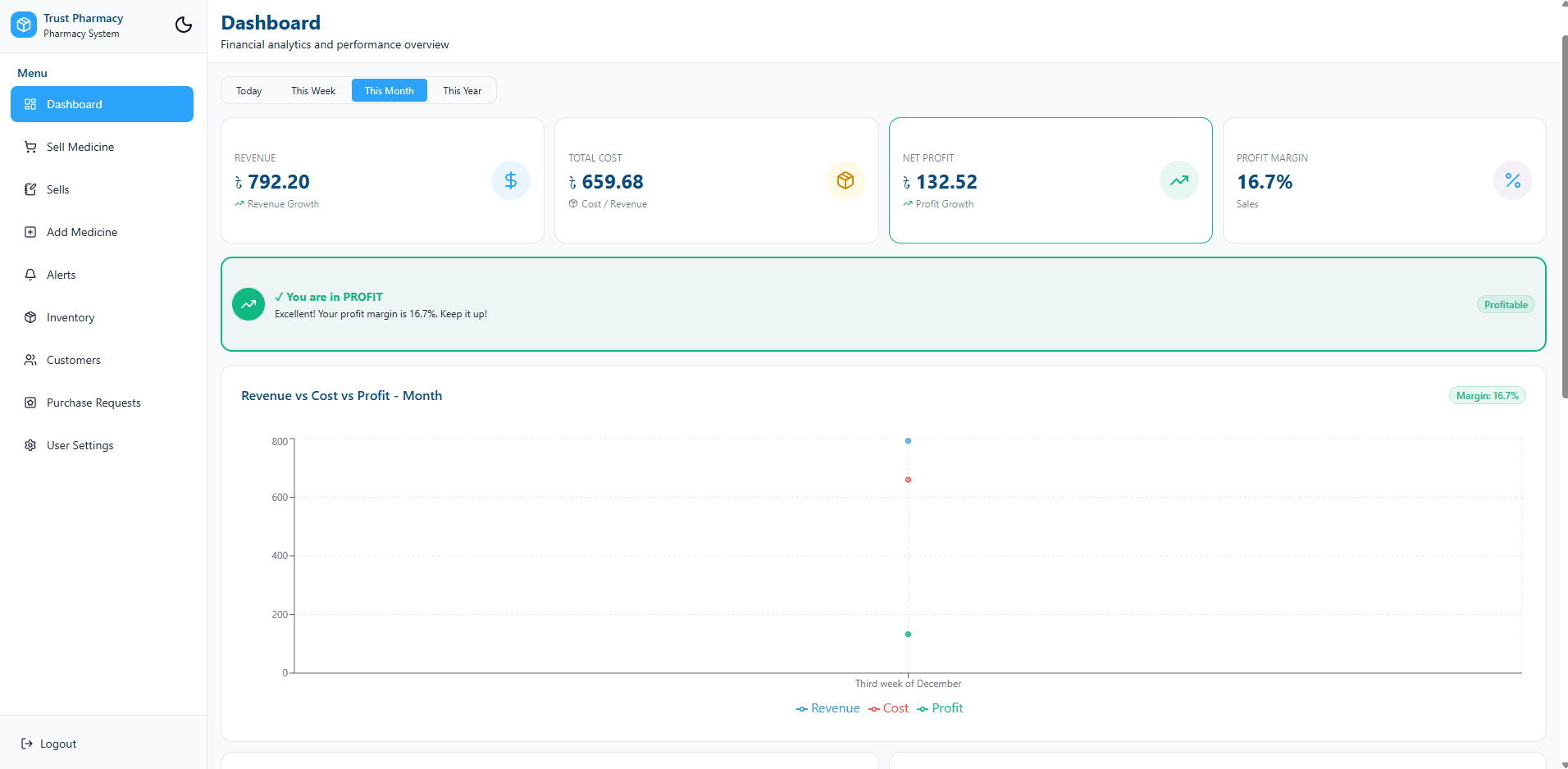 Pharmacy management dashboard  preview showing inventory, analytics, and patient management